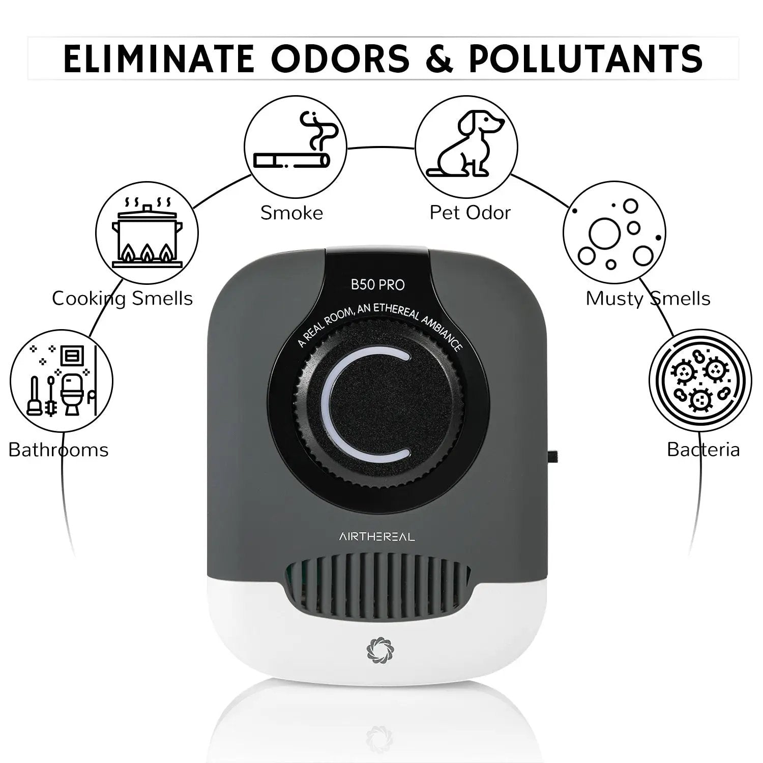 B50-PRO Mini Ozone Generator from PriceLows™