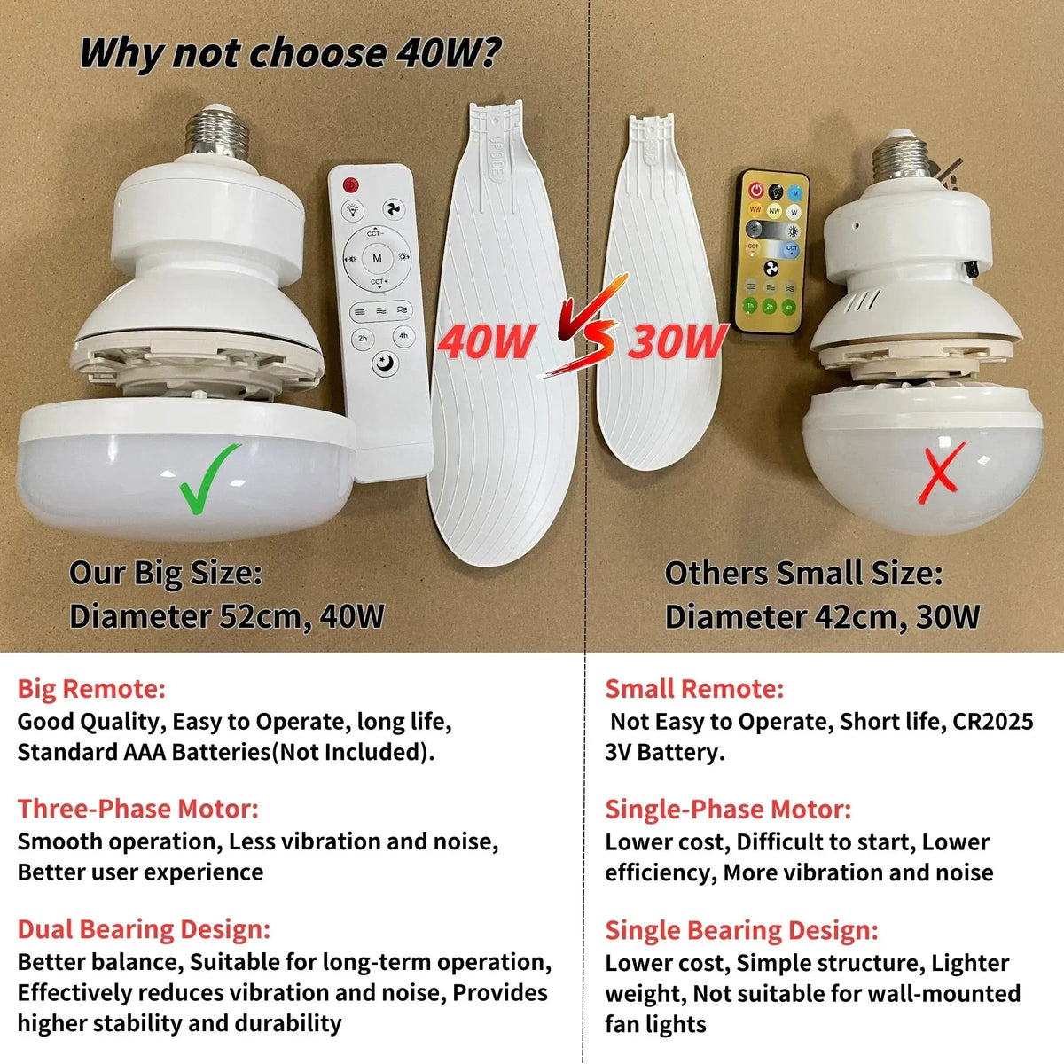 Ceiling Fan With Light | Remote Included | PriceLows