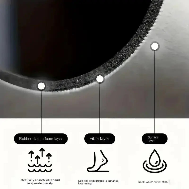 Coffee Machine Mat | Waterproof Rubber | PriceLows™