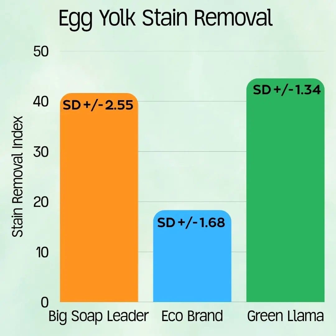 NEW - EWG Verified™ Max Strength Fragrance-Free Laundry Powder (60 Loads) | Fragrance Free Laundry Detergent | Home Use | Home