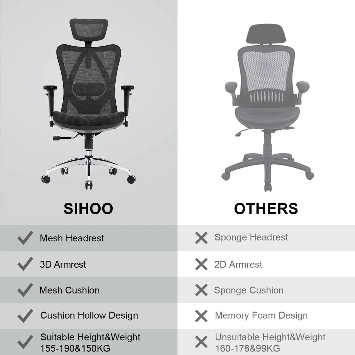 Ergonomic Mesh Office Chair With Adjustable Headrest And Lumbar Support from PriceLows™