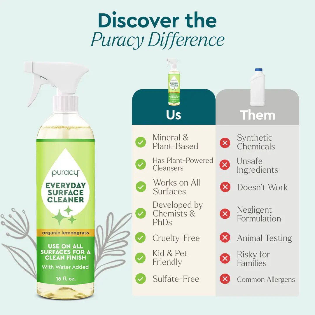 Everyday Multi-Surface Cleaner from PriceLows™