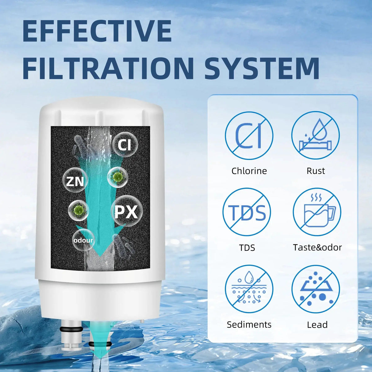 Faucet Water Filter | Brita Compatible | PriceLows™