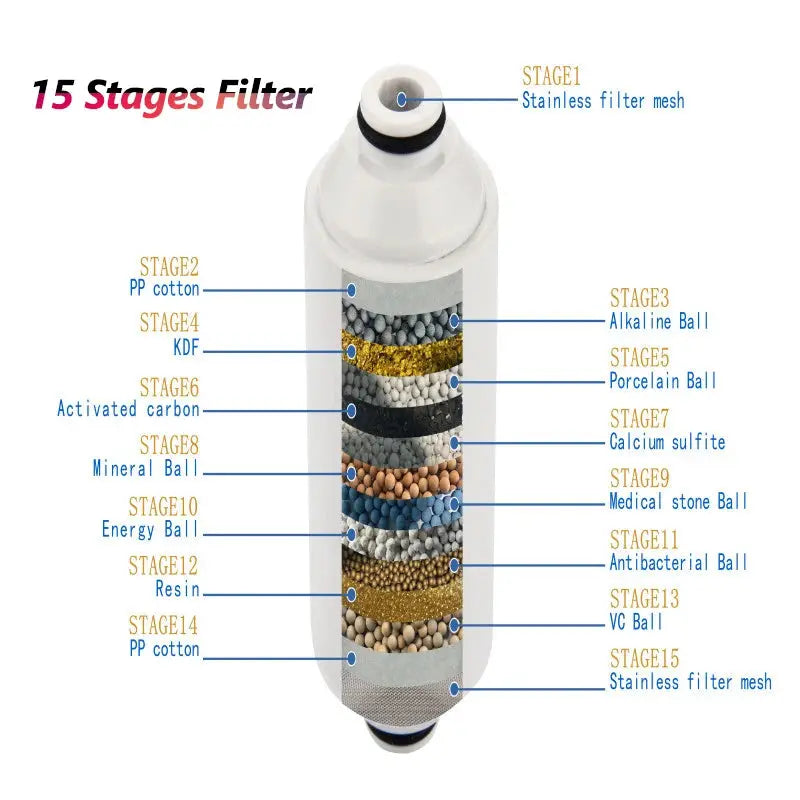 Filtered Shower Head | 15 Stage Filter | PriceLows™