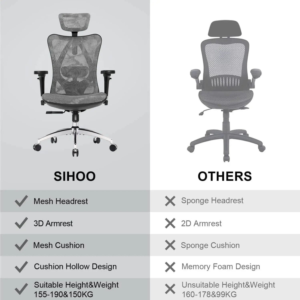 Grey Ergonomic Office Chair With Adjustable Headrest from PriceLows™