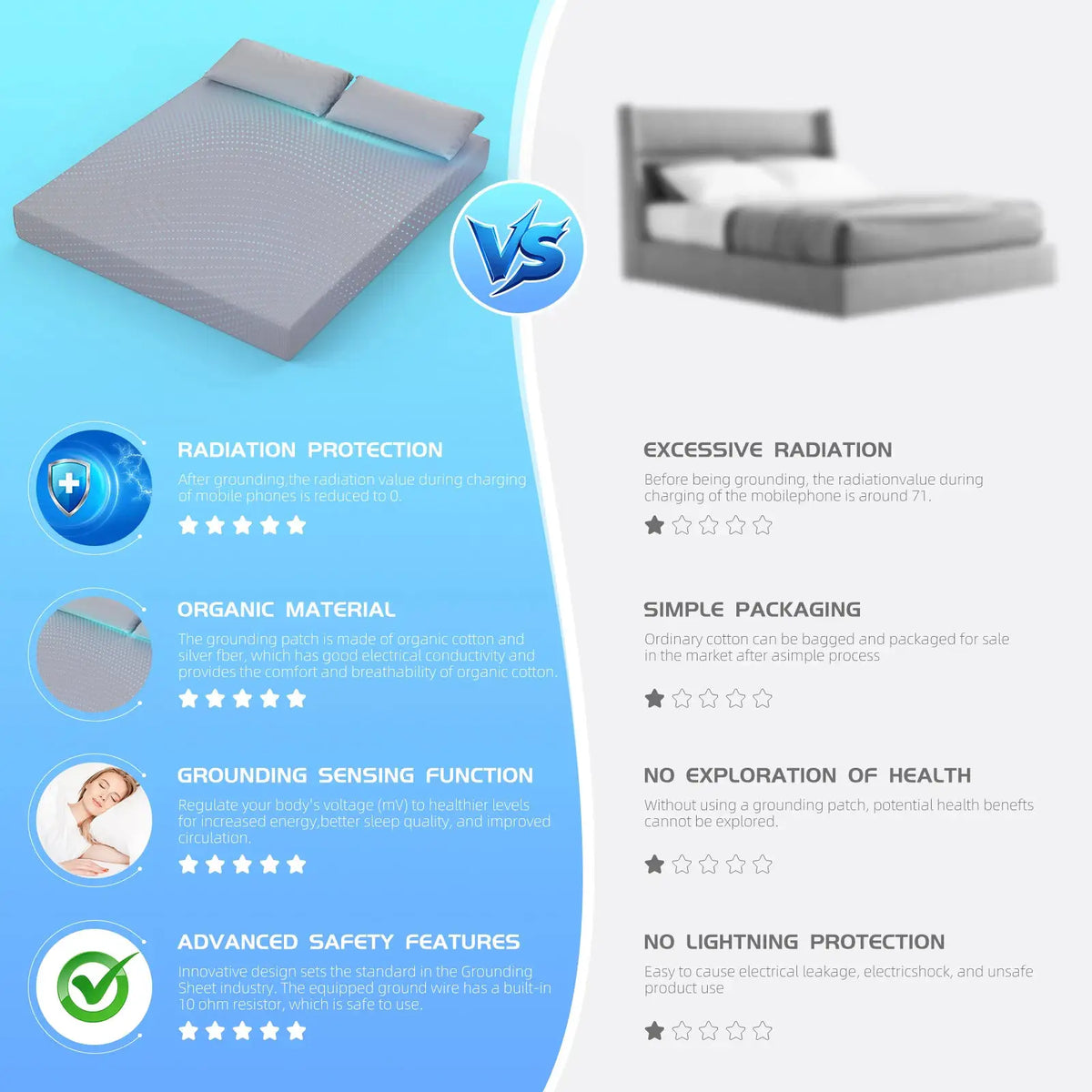 HLLBLL Grounding Sheet, 90% Organic Cotton+10% Pure Silver Organic Fitted Grounded Sheet for Improved Sleep from PriceLows™
