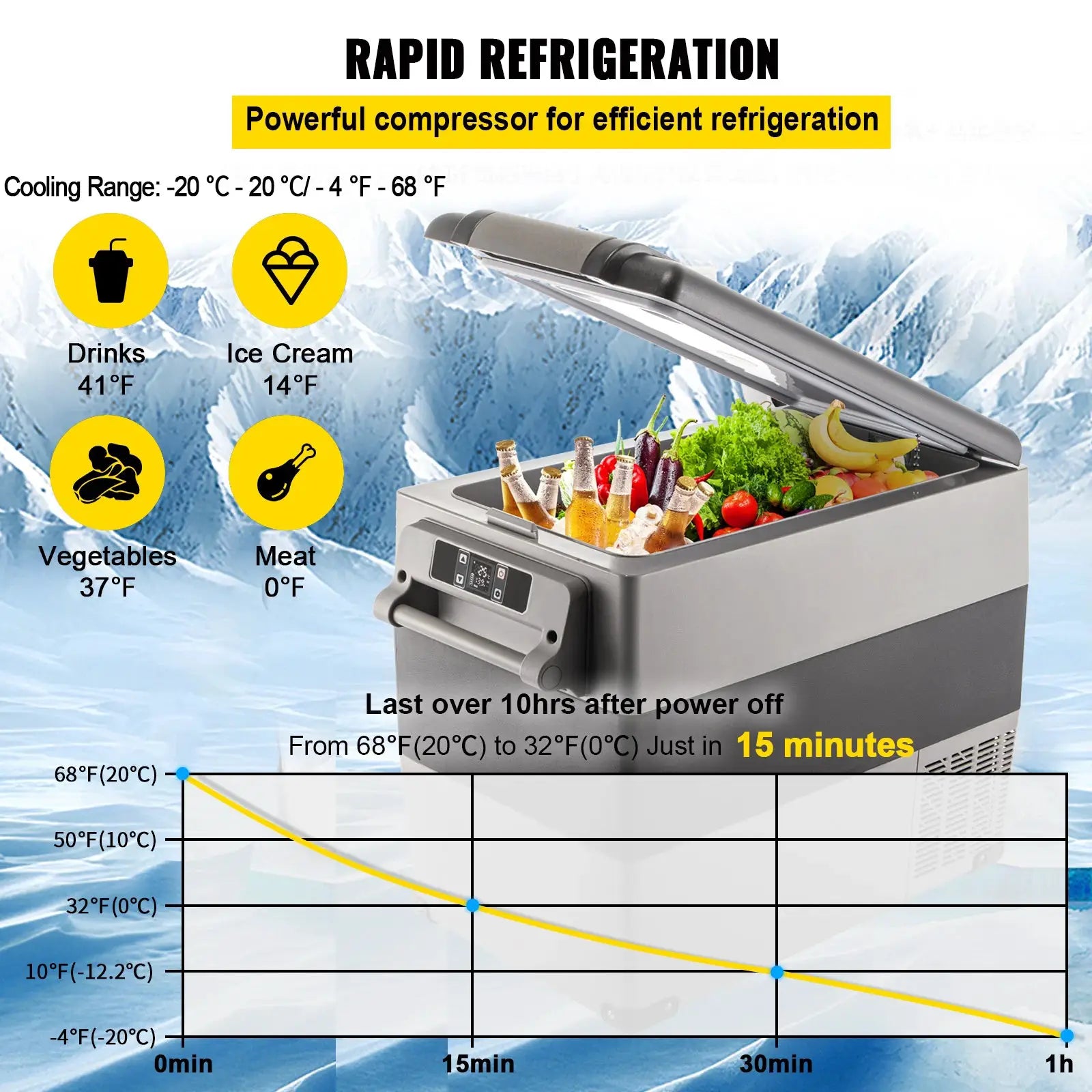 SucceBuy 20L 22L 35L 45L 55L Car Refrigerator Mini Fridge Freezer Portable Compressor Cooler DC 110-240V Ice Box for Camping from PriceLows™
