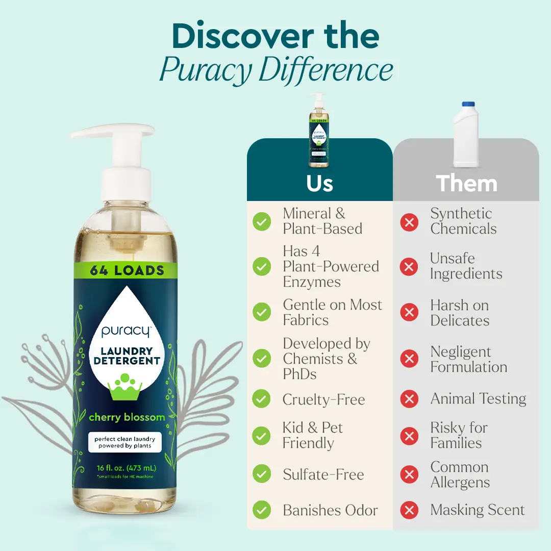 Laundry Detergent (Concentrated, Sulfate-Free) from PriceLows™