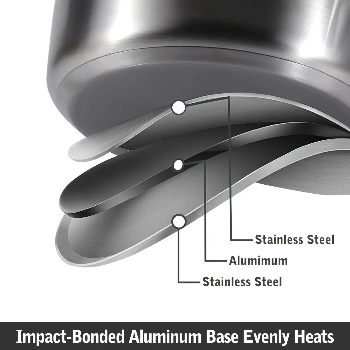 7pcs Stainless Steel Pots And Pans Set, Nonstick Induction Kitchen Cookware Set, Works with Induction/Electric And Gas Cooktops, Nonstick, Oven Safe, Camping Cookware from PriceLows™