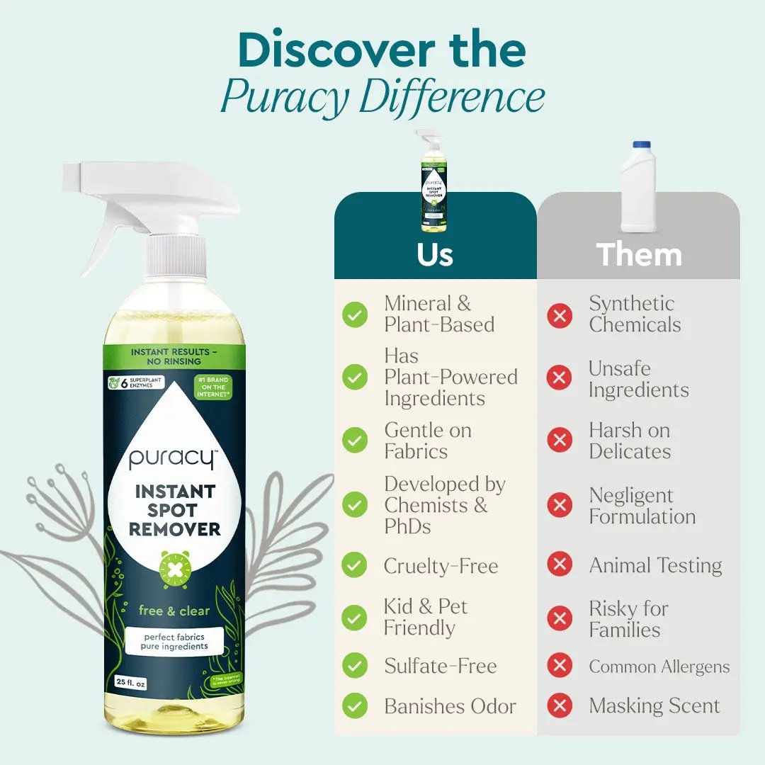 Instant Spot Remover from PriceLows™