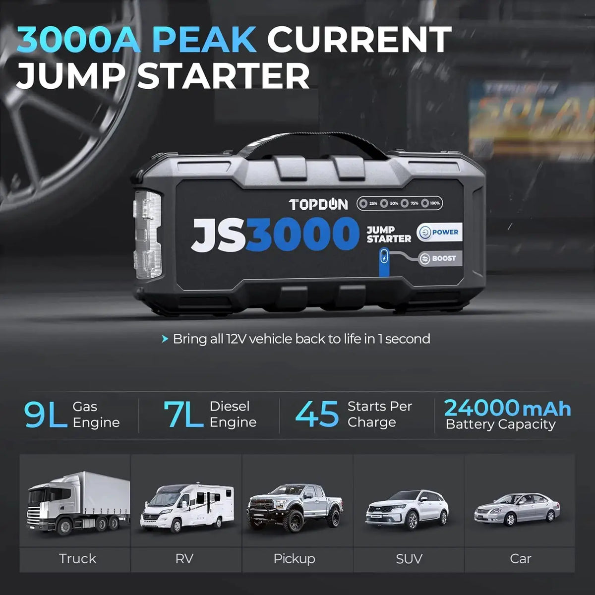 Jump Starter Power Bank | 3000A Fast Charge | PriceLows™