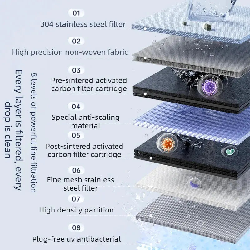 Kitchen Tap Water Filter | Hollow Fiber | PriceLows™