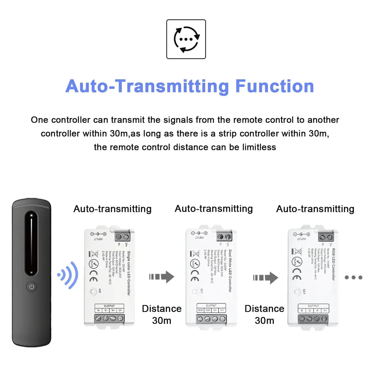 2.4GHz LED Controller RF Remote Wireless LED Dimmer C01RF C02RF C03RF C04RF C05RF DIM CCT RGB RGBW COB 2835 LED Strip Lighting from PriceLows™