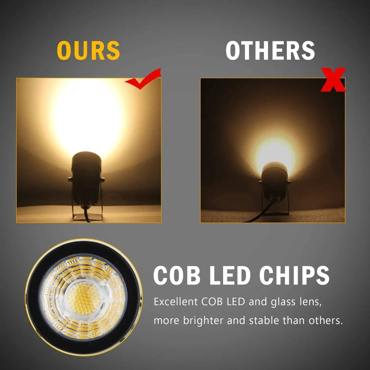 US Plug COB Super Bright Warm White Spotlight Led Garden Light Lawn Lamp Low Voltage Landscape Lighting IP65 Waterproof from PriceLows™