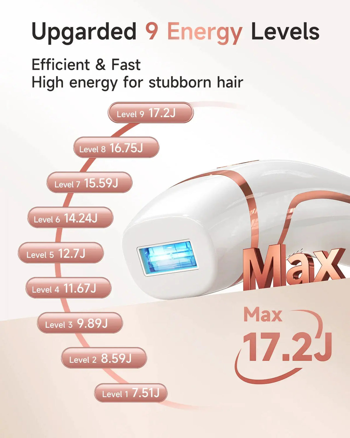 Lysmoski Ipl Hair Removal | 9 Energy Levels | PriceLows