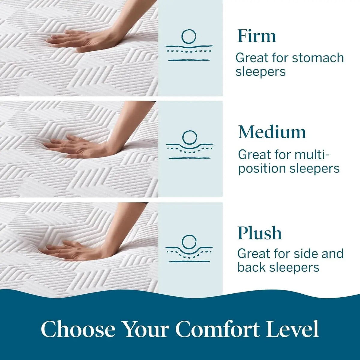 Full Size Memory Foam Mattress Bamboo Charcoal Gel Infusion from PriceLows™