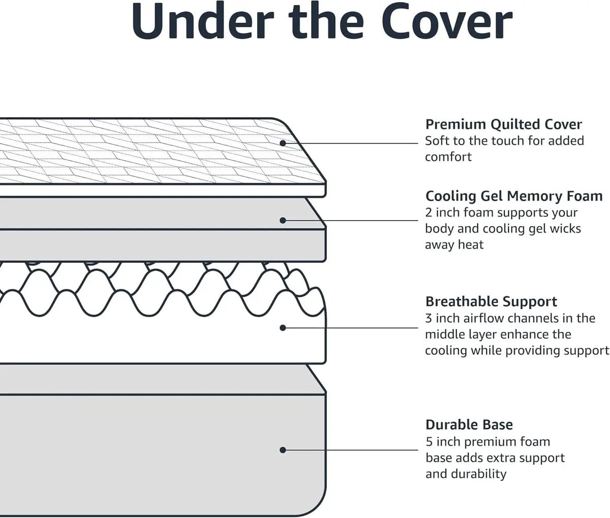 King Size Memory Foam Mattress CoolingGel CertipurUS from PriceLows™