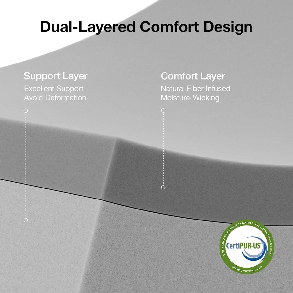 Queen Memory Foam Mattress 12 Inch Cooling Solutions from PriceLows™