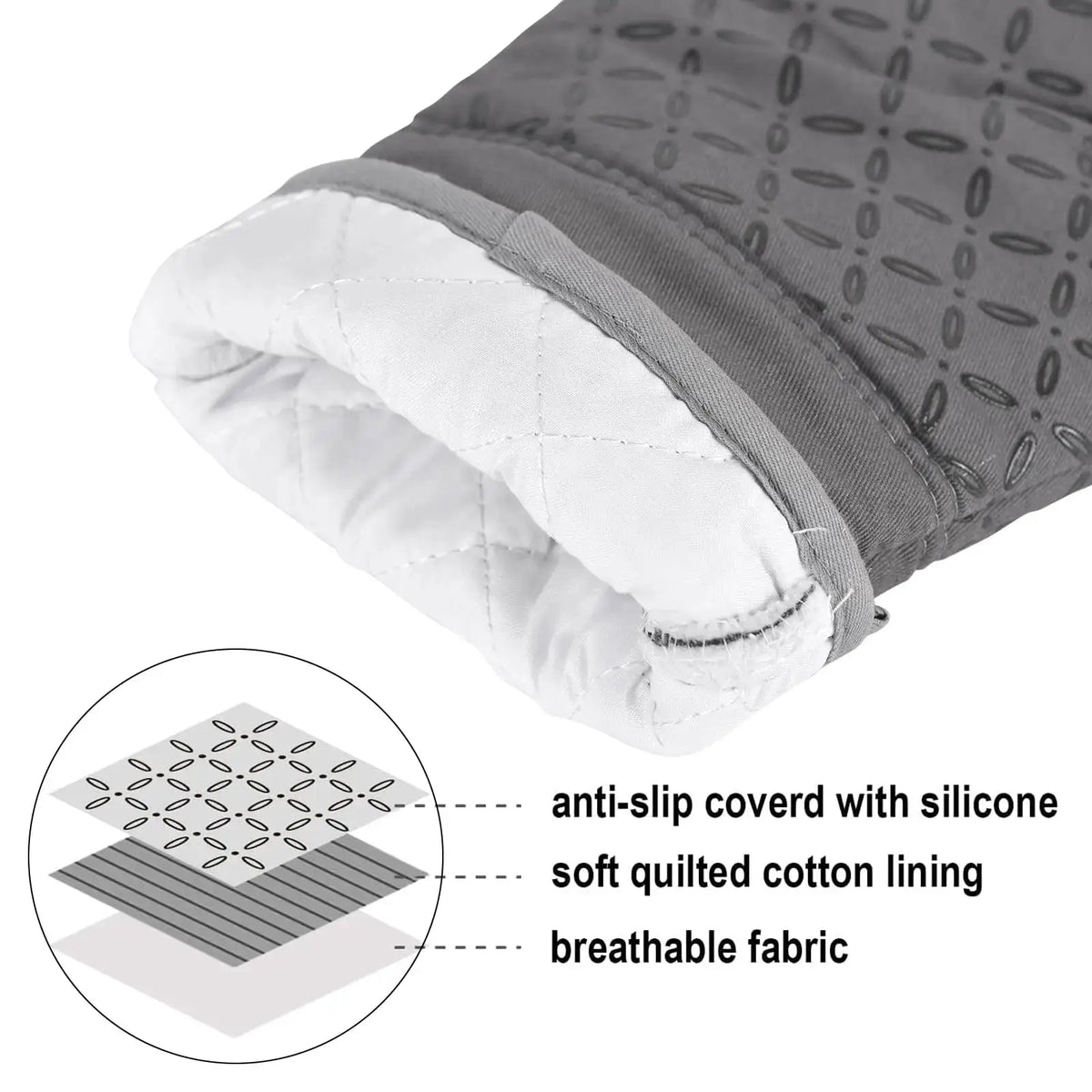 Oven Mitts | High Heat 500F Non Slip | PriceLows™
