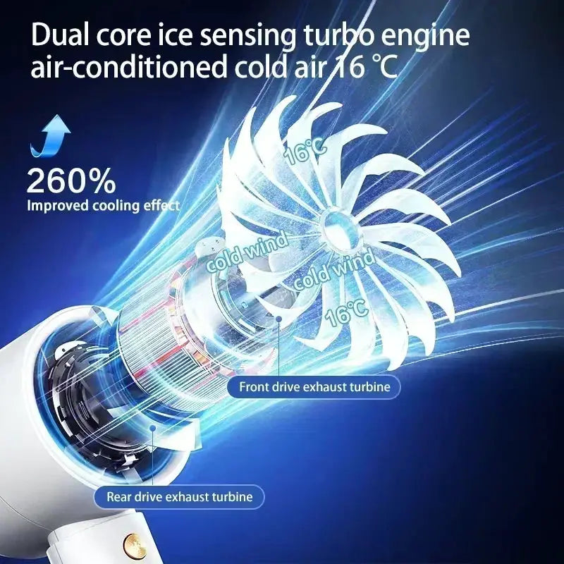 Portable Turbo Fan | Wireless Rechargeable | PriceLows™