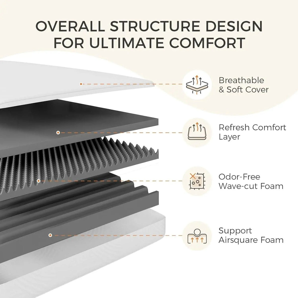 Queen 10 Inch Boxed Memory Foam MattressReliefIsolation from PriceLows™