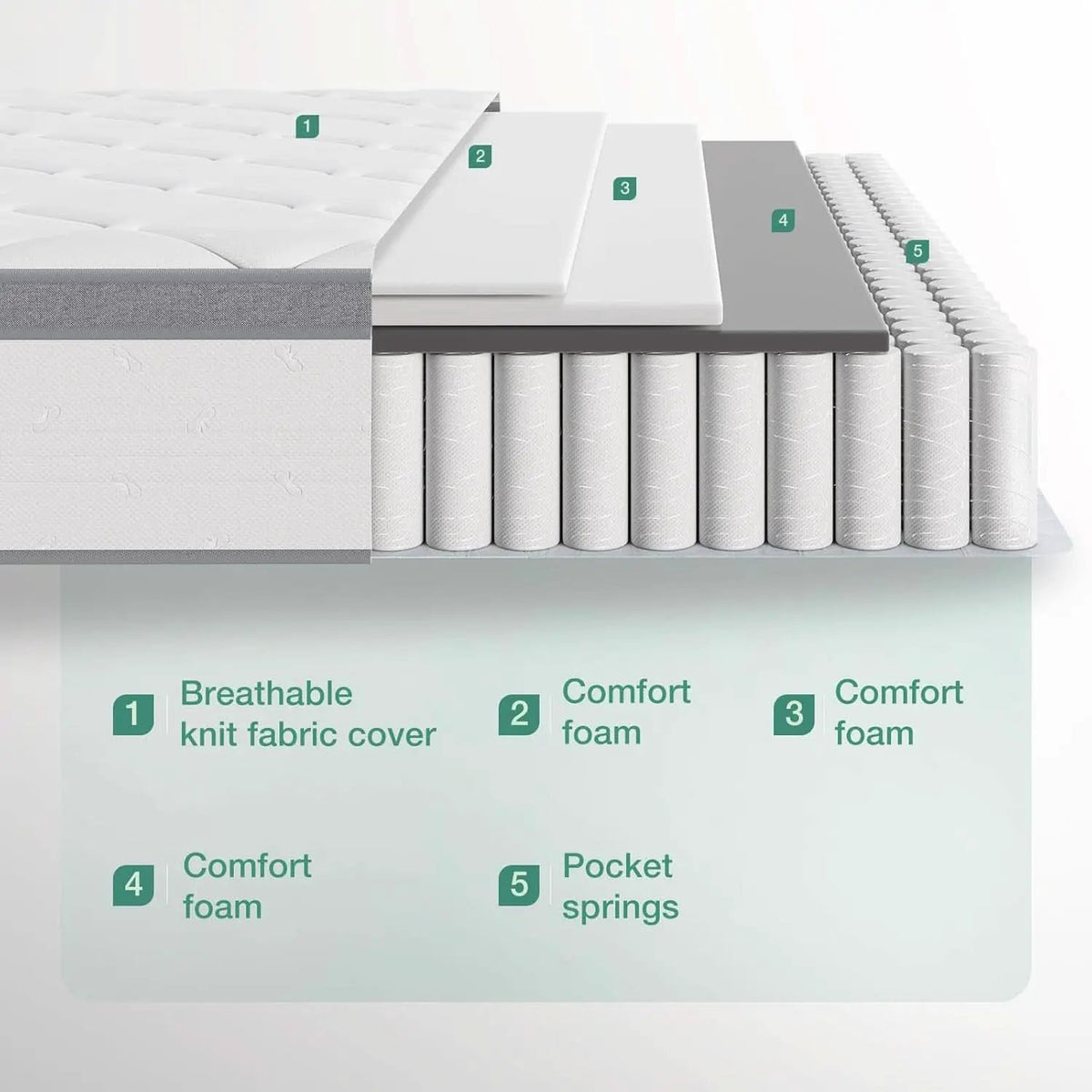 Queen Hybrid Mattress 12 Inch Soft Pillow Top Comfort from PriceLows™