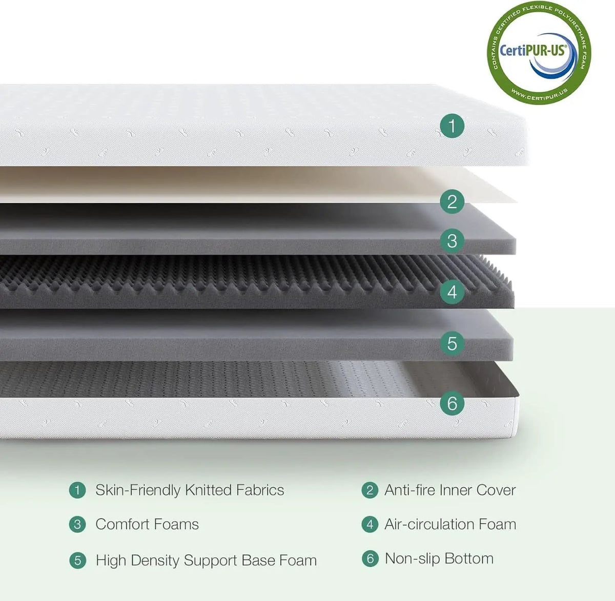 Queen Medium-Firm Memory Foam Mattress with CertiPUR-US Certification from PriceLows™