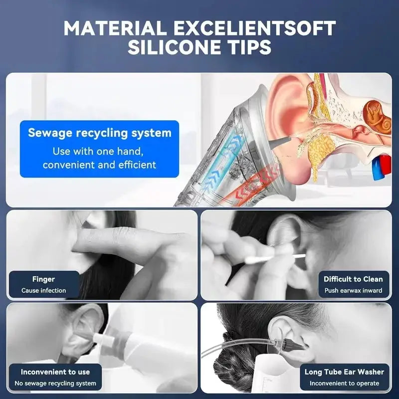 Rechargeable Ear Cleaner for Removing Earwax Integrated Dry and Dirty Storage Replaceable NozzleVisual Sewage Recovery Window from PriceLows™