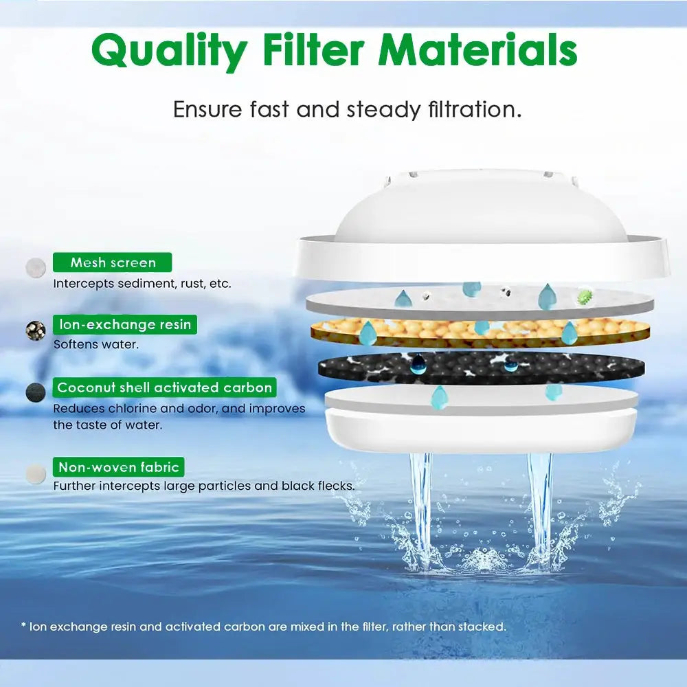 Water Filter Replacement For Brita Marella Kanne Brita Kettle For Brita Maxtra+ Plus Maxtra Pro All-in-1, Marella Jug from PriceLows™