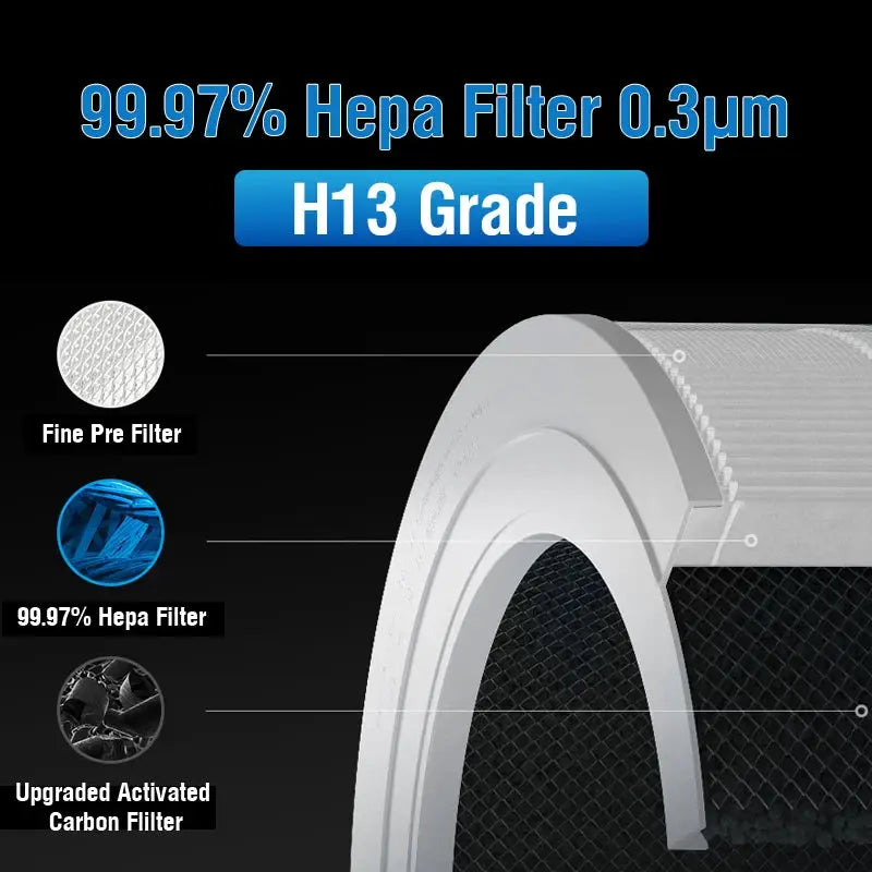 For Xiaomi Air Purifier Elite Y-600 Filter AFEP7TFX19-GL(BHR6358GL) Replacement Filter for Xiaomi Air Purifier Elite Y600 Filter from PriceLows™