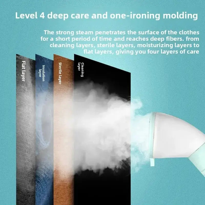 Steam Electric Iron | 11 Level Steam Control | Integrated Board | Household