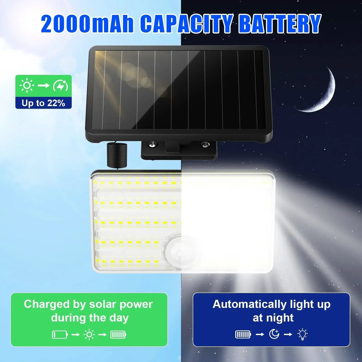 SZRSTH IP65 Waterproof Solar Outdoor Light-LED Motion Sensor Light with Remote Control Waterproof Security Flood Light for Porch from PriceLows™