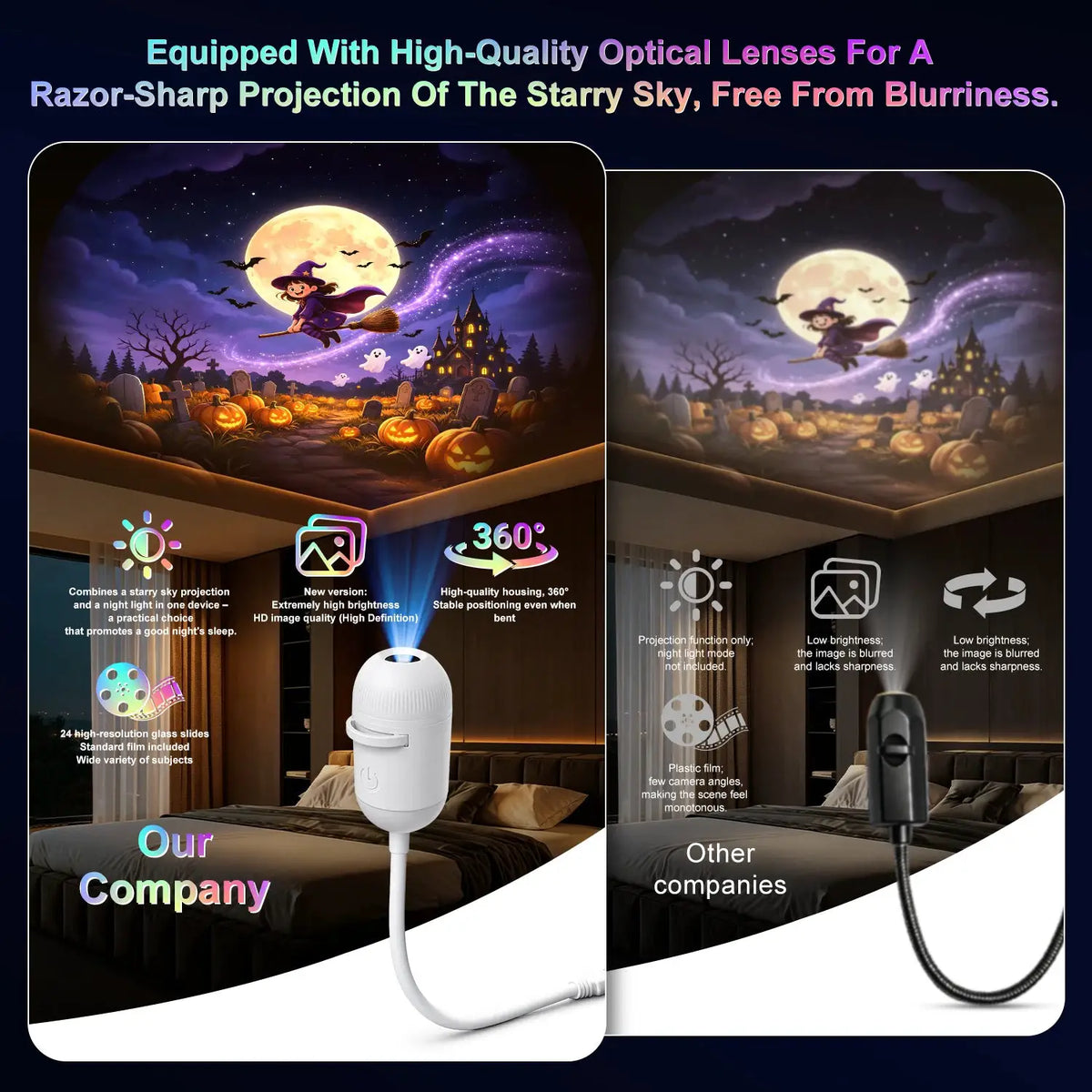 Halloween Projector Night Lamp | 12-in-1 LED Patterns | USB Powered | Wall & Car Decor
