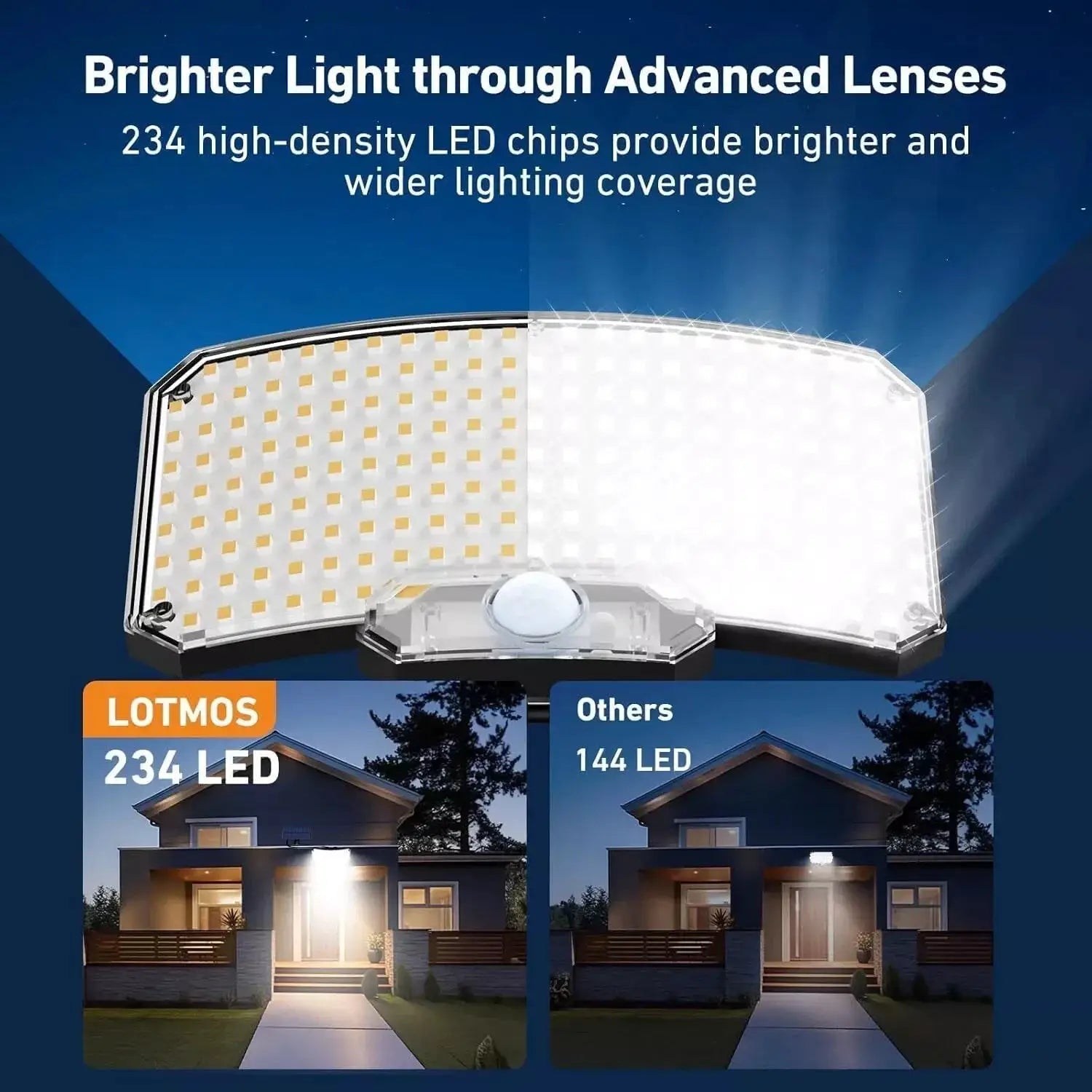 9900000LM LED Solar Street Lights With Motion Sensor Security Flood Lamp Waterproof Split Wall Lamps For Outdoor Garden Yard from PriceLows™