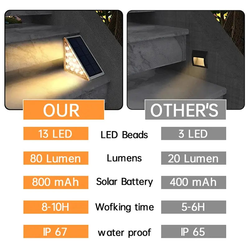 LED Step Lamp Stair Light Outdoor IP67 Waterproof Solar Light With Lens Anti-theft Design Decor Lighting For Garden Deck Path from PriceLows™