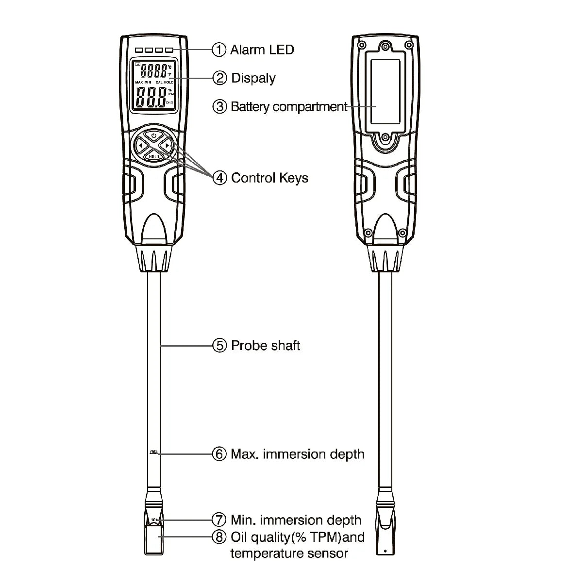 Deep Fryer Oil Tester | TPM 0 to 40 Percent | Temperature 40 to 200 C | One Size