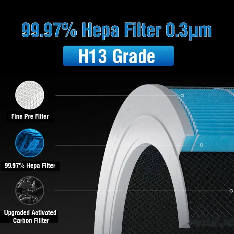 Air Filter For Xiaomi Air Purifier 4 Lite For Mijia Air Purifier Filter PM 2.5 With Activated Carbon Filter 4 Lite from PriceLows™