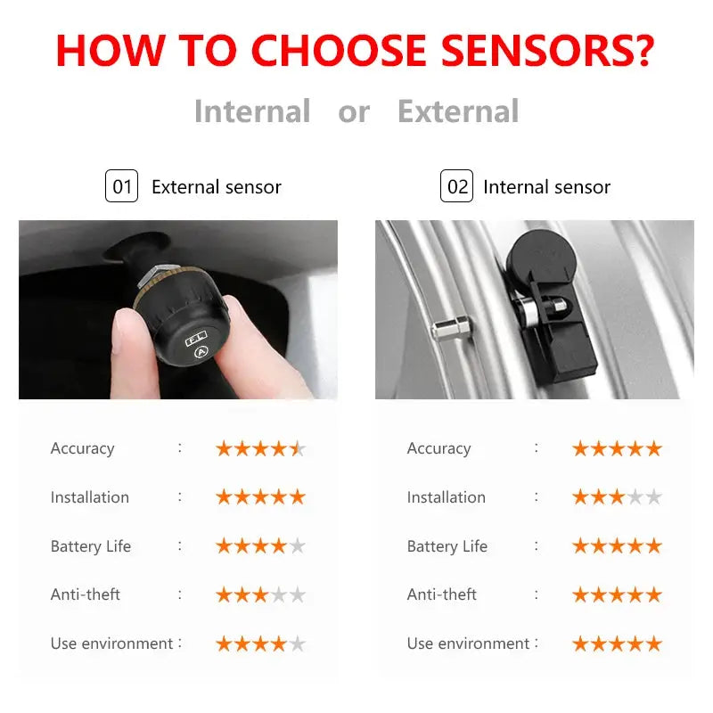 Smart car TPMS tire pressure monitoring system solar digital clock LCD display car tire pressure temperature safety alarm system from PriceLows™