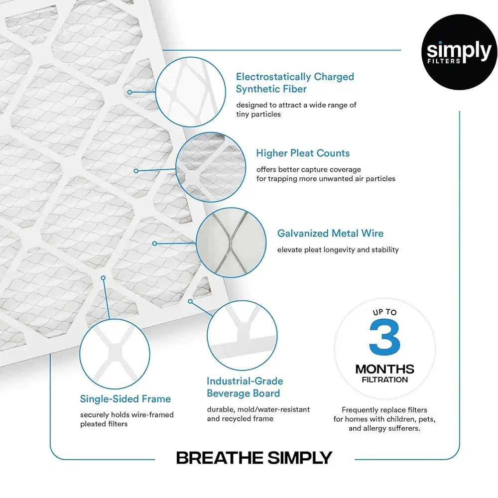 20x20x1 AC Furnace Filter MERV 13, Allergy Relief, 3-Month Pleated Air Filter, 4-Pack (Actual 19.75x19.75x0.75) from PriceLows™