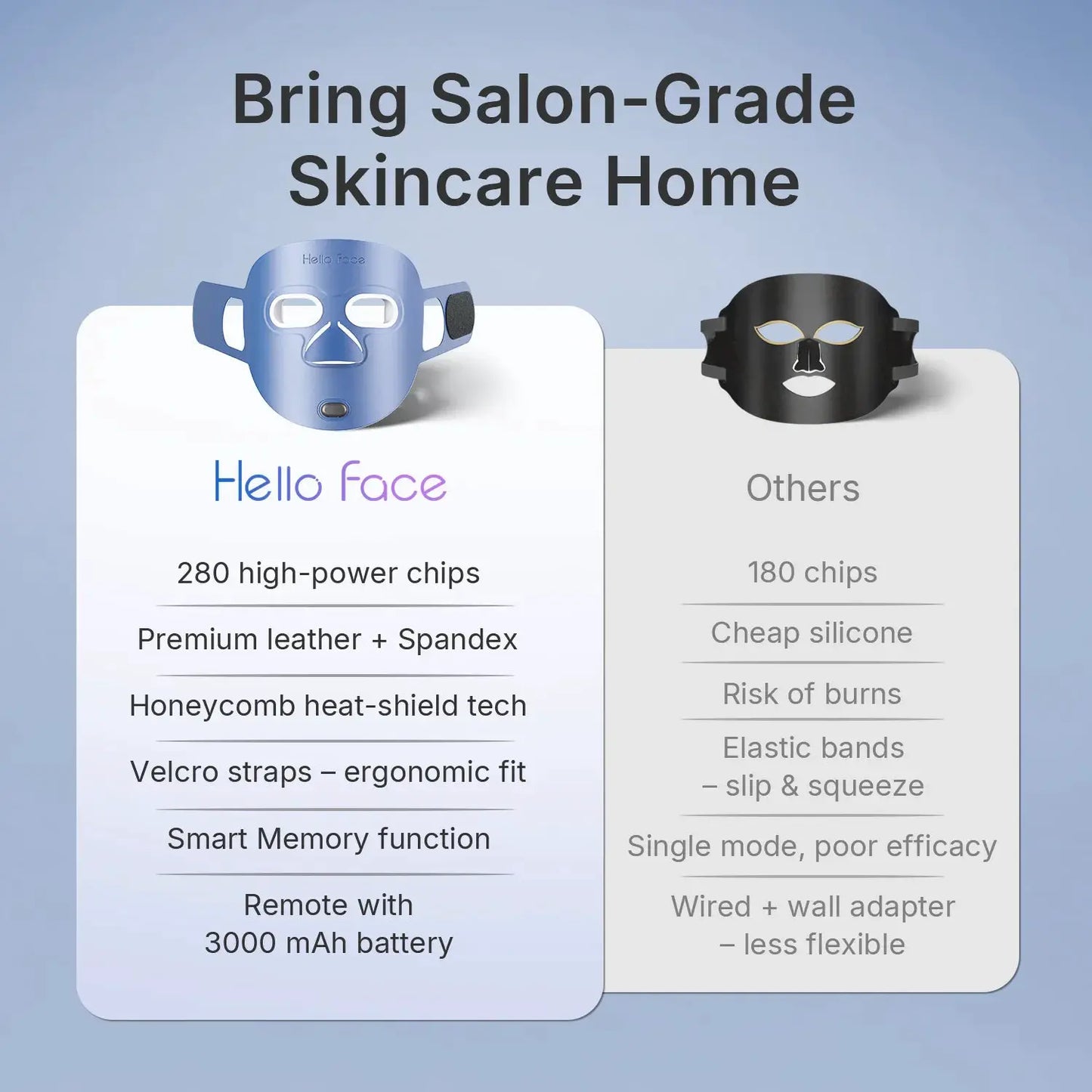 Hello Face 510K Wireless Near-Infrared and Red Light Therapy Facial Mask For Powerful Anti-ageing Professional Ultra-light Mask from PriceLows™