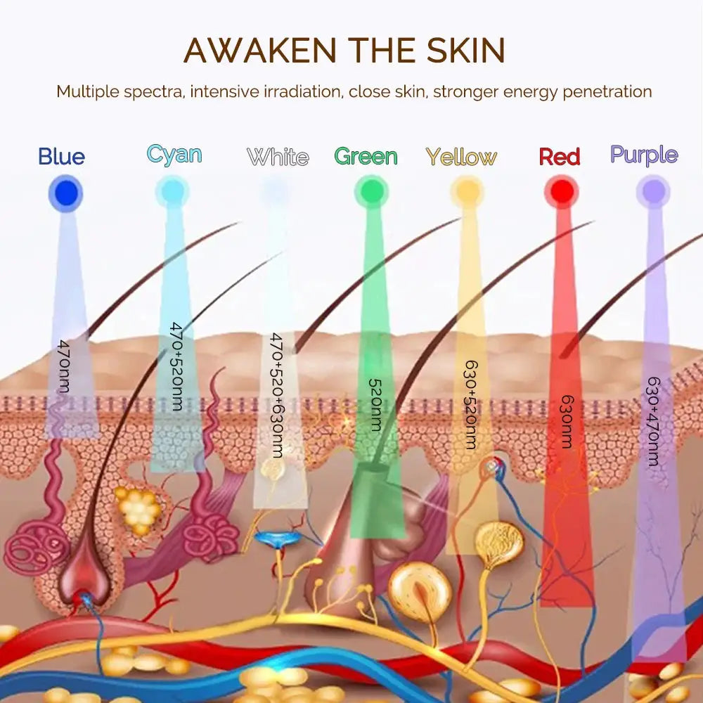 Wireless LED Mask 7 Color LED Face Mask Photon Skin Firming Anti Aging Rejuvenation Beauty Mask Machine from PriceLows™