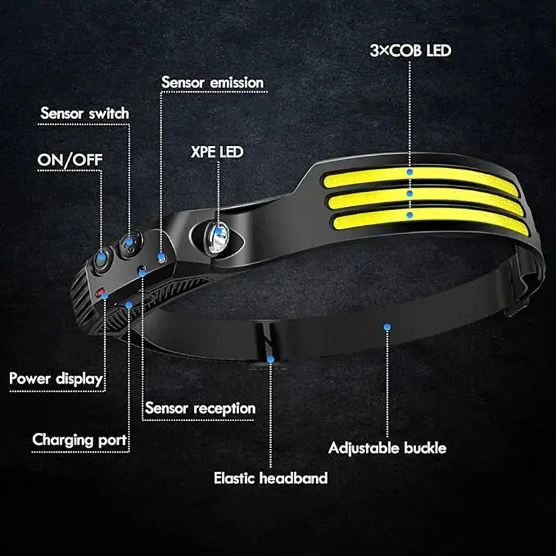 Powerful COB Induction Headlamp 5 Lighting Modes Head Flashlight Built-in Battery USB Charging Outdoor Camping Fishing Headlight from PriceLows™
