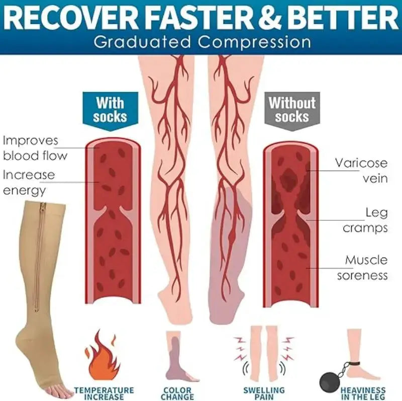 Knee High Compression Socks | 20-30 Mmhg Pressure | Nylon Athletic