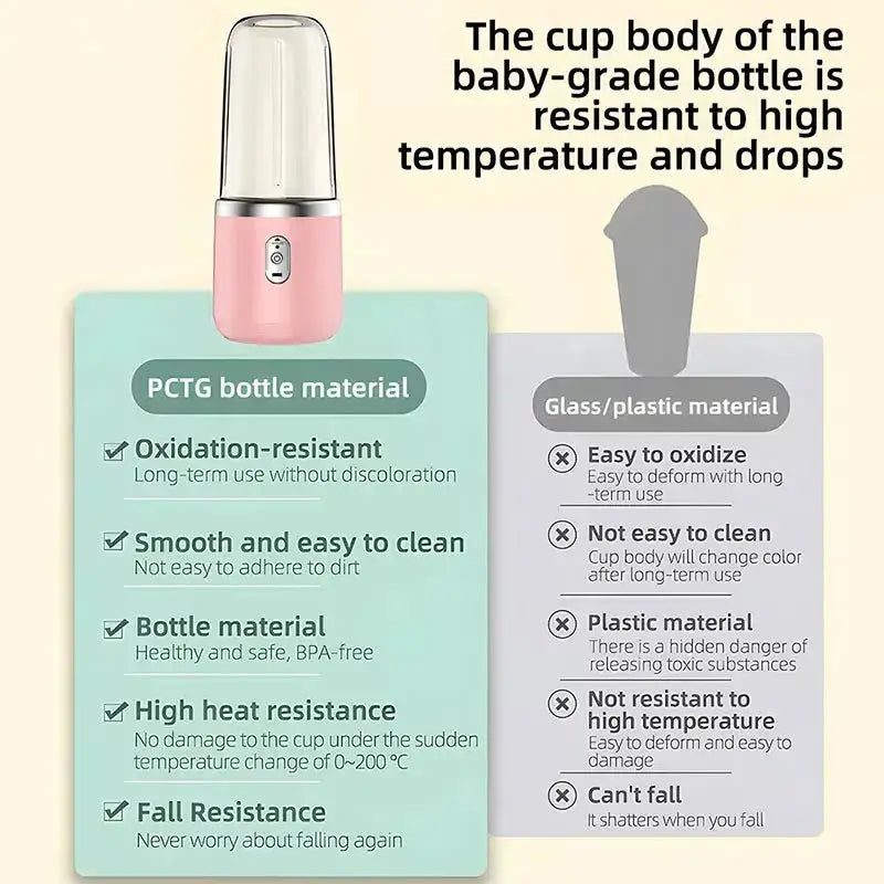 Portable USB Personal Mini Juicer Cup Handheld Travel Blender Single Double Cups for Water Bottles from PriceLows™