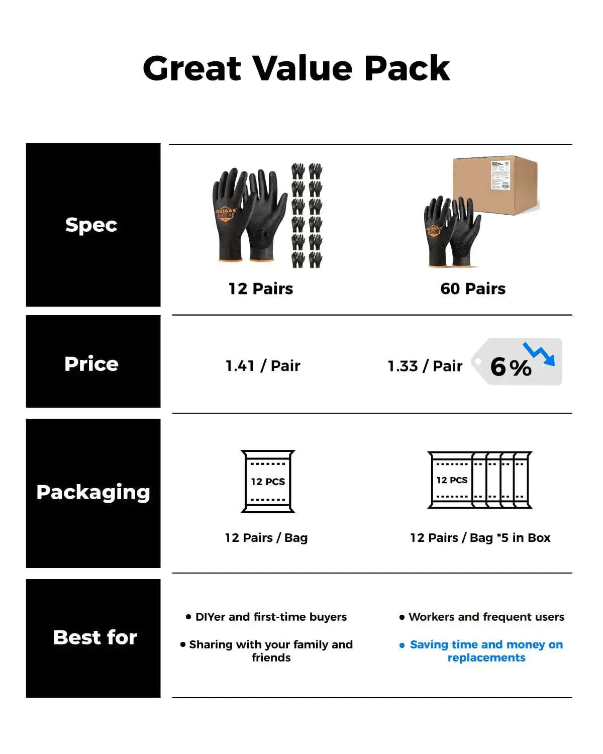 Ultra Thin Work Gloves with Grip, 12 Pairs Bulk, Lightweight Polyurethane Coating, Green X-Large from PriceLows™