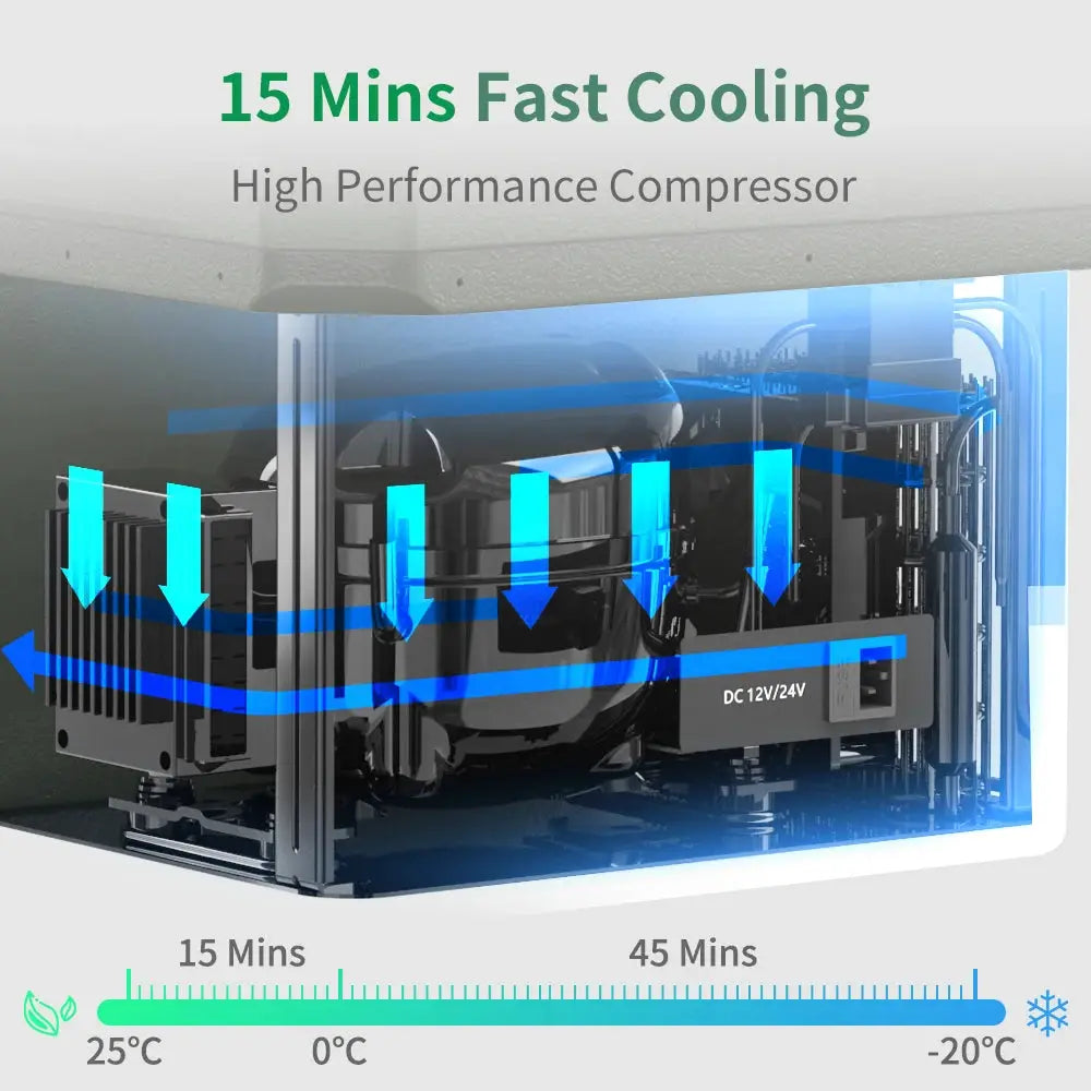 Alpicool QX 25L 30L 40L Car Refrigerator 12/24V DC 100-240V AC Fridge Freezer Dual Zone Portable Compressor Cooler for Camping from PriceLows™
