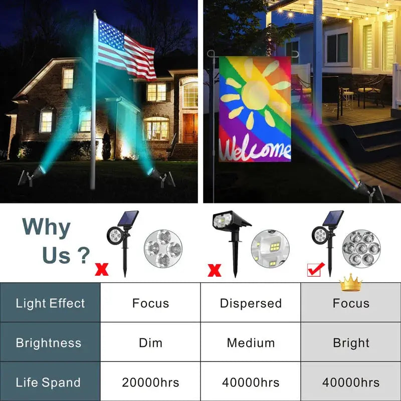 Outdoor Solar Lights Home Garden Patio Walkway Lawn Waterproof 7Led Solar Lamp Spotlight Decoration Energy Yard Lantern Lighting from PriceLows™