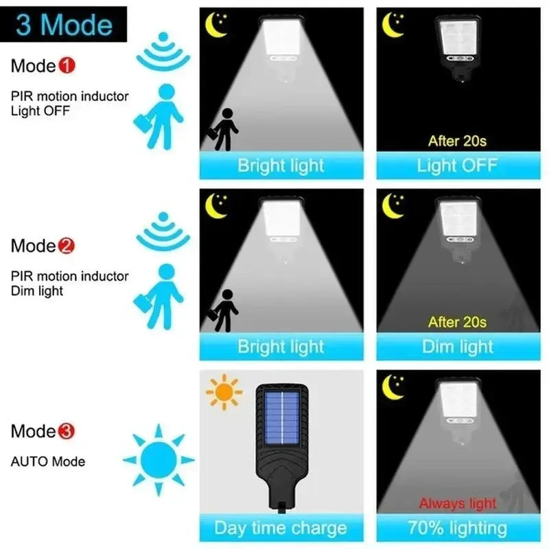 Outdoor Solar Light LED with Human Body Motion Sensor Easy Install Auto On/Off Weatherproof for Pathway Fence Wall Garden from PriceLows™