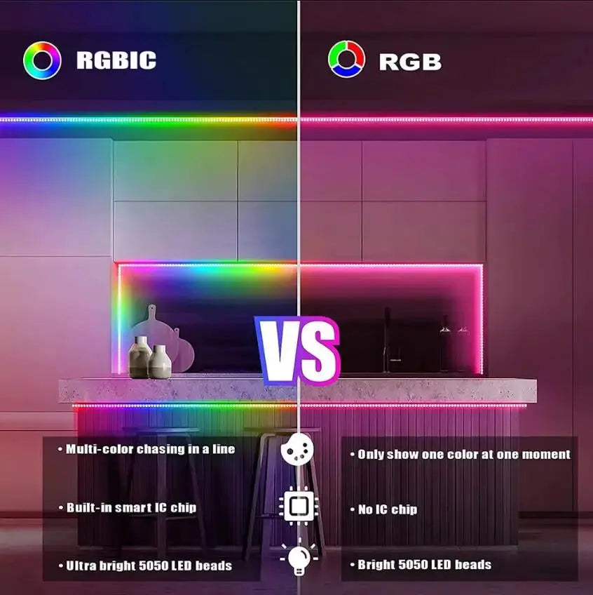 WS2812B RGBIC 5050RGB LED Strip Light App Control Chasing Effect Lights Flexible Tape Diode Ribbon TV BackLight Room Decorate from PriceLows™