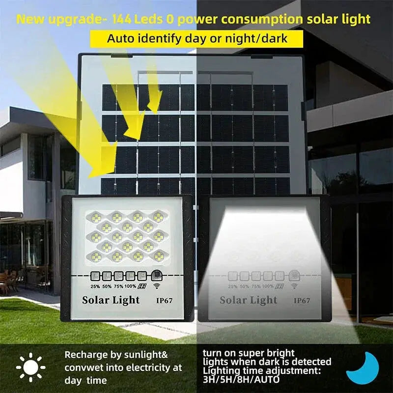 300W LED Solar Street Lights Outdoor Flood Lamps Waterproof Spotlight Emergency Lighting Dusk To Dawn Wall Light For Yard Garden from PriceLows™